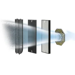 Purificateur d'air 140m² connecté - pu6080f0