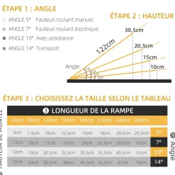 Rampe de fauteuil roulant telescopique rampe de chargement antidérapante avec bordures de sécurité max. 270 Kg alu. noir