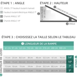 Rampe de fauteuil roulant rampe de chargement antidérapante pliable avec bordures de sécurité max. 270 Kg alu