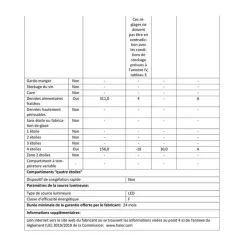 Réfrigérateur américain 83cm 467l nofrost - HCR3818ENMM