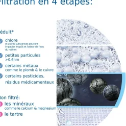 Robinet filtrante Système ON TAP V