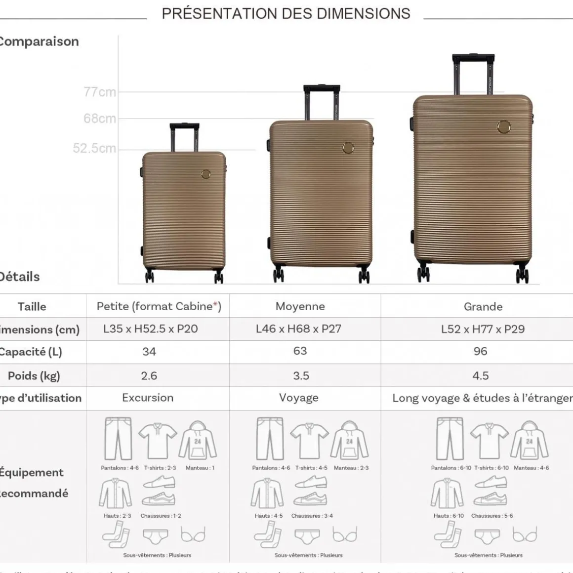 Set de 3 valises David Jones