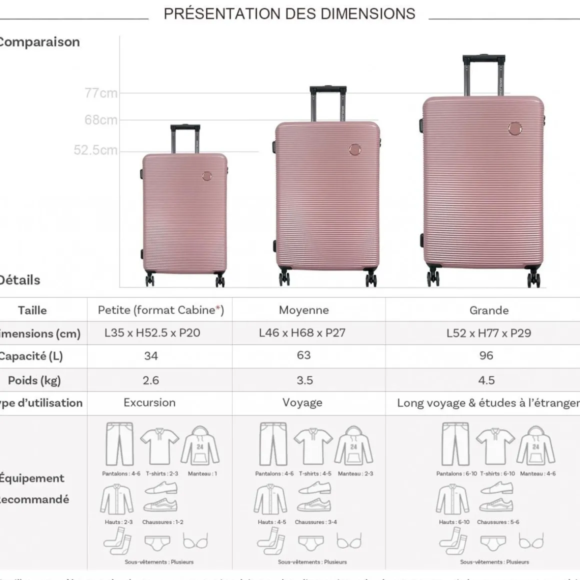 Set de 3 valises David Jones
