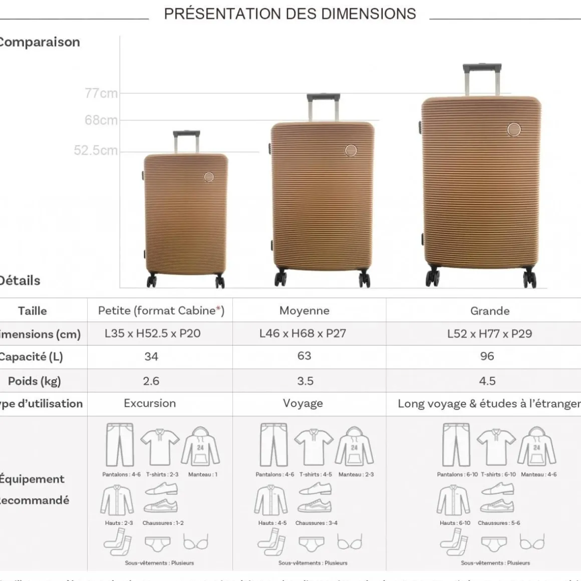 Set de 3 valises David Jones