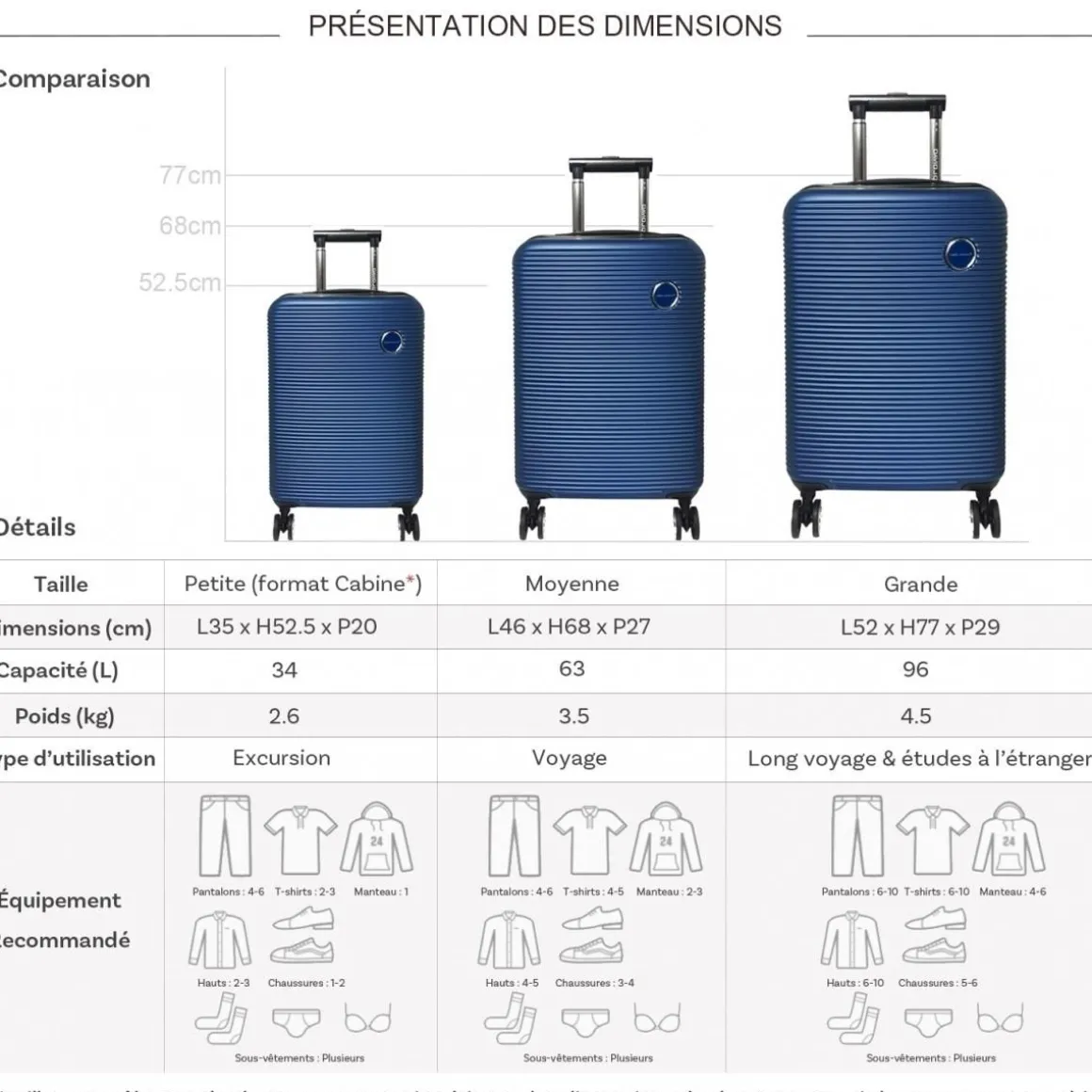 Set de 3 valises David Jones