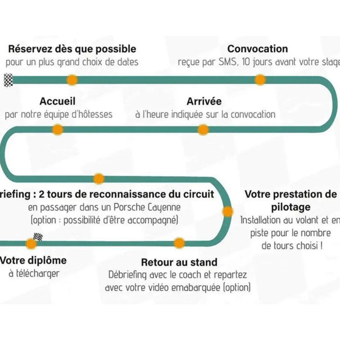 Stage de pilotage : 2 tours sur le circuit de Fontenay en Lamborghini Huracán - Coffret Cadeau Sport & Aventure