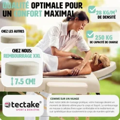 Table de massage Pliante 2 Zones 7,5 cm d'épaisseur