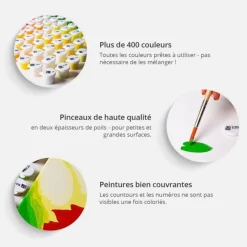 Tableau à Peindre Soi-Même Chien Portrait 40x60cm