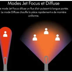 Ventilateur-chauffage AM09